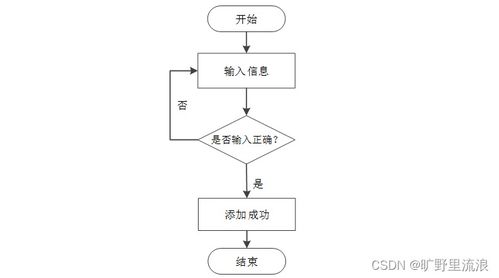 計算機畢業(yè)設(shè)計 基于SSM的刺梨銷售管理系統(tǒng)開發(fā)與實現(xiàn)