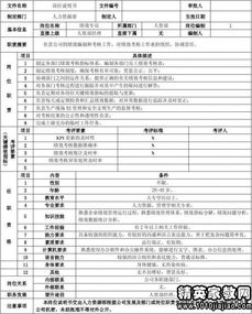 公關策劃專員崗位說明書——核心職責聚焦 公關活動策劃
